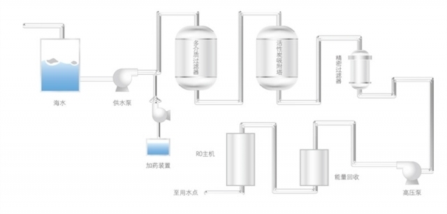 海水、苦咸水淡化1.jpg
